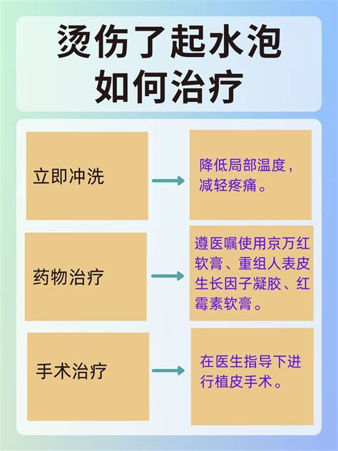 烫伤了起水泡怎么办？ 妙手医生