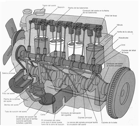 Diagrama De Cilindros Motor Cilindro Motor