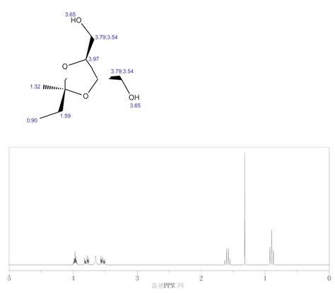 4S Trans 2 Ethyl 2 Methyl 1 3 Dioxolane 4 5 Dimethanol 94134 59 5 Wiki