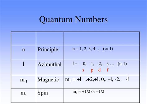 Ppt Quantum Theory Powerpoint Presentation Free Download Id1185278