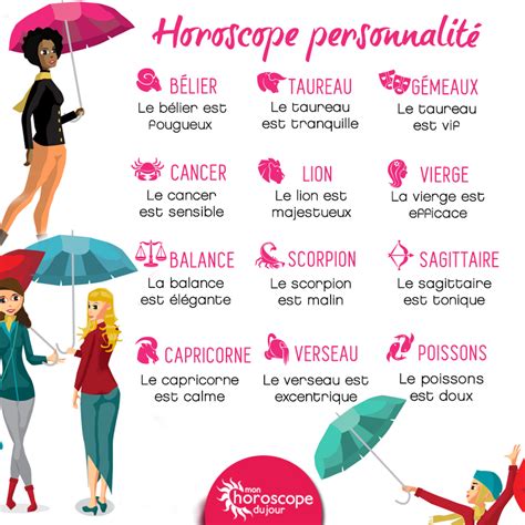 Horoscope Personnalit Signe Astrologique Horoscope Poissons