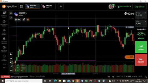 SCRIPT PARA IQ OPTION SUPORTE E RESISTÊNCIA H1 E H4 YouTube