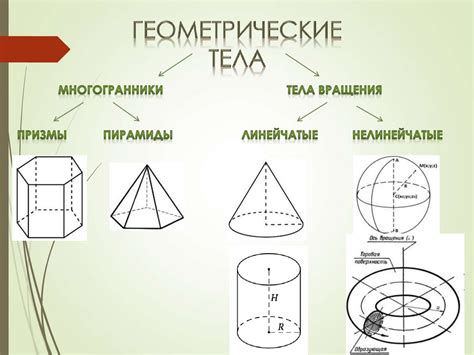 Методы проецирования Ортогональные проекции геометрических тел