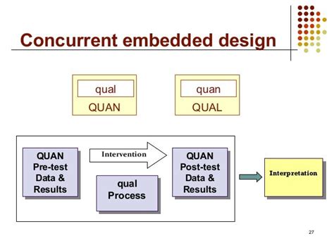 Mixed Methods Research