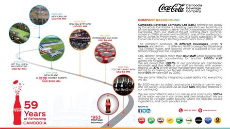 Company Profile V Cambodia Beverage Company Limited