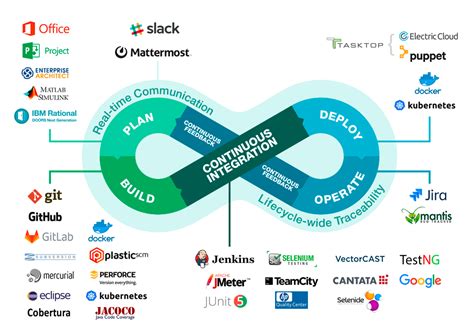 DevOps Explained Zibtek Blog