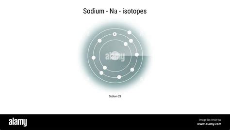 sodium isotopes atomic structure backdrop - physics theory illustration ...