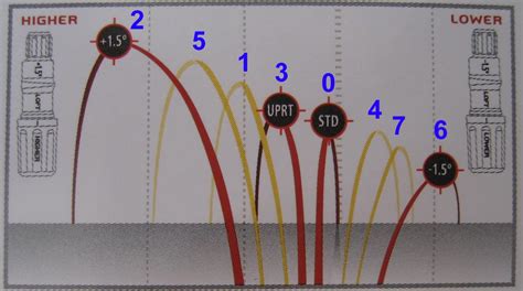 Taylormade Rbz Driver Tuning Guide