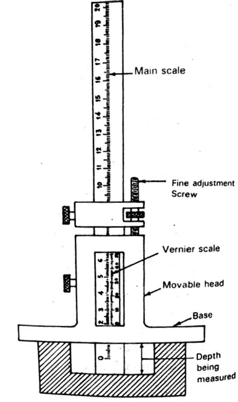 What are the different vernier caliper types? - ExtruDesign