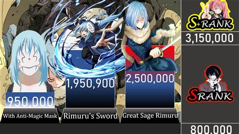 Rimuru Tempest Evolution Power Level That Time I Got Reincarnated As A