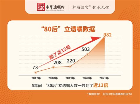 《2021中华遗嘱库白皮书》发布：“00后”已开始立遗嘱——人民政协网