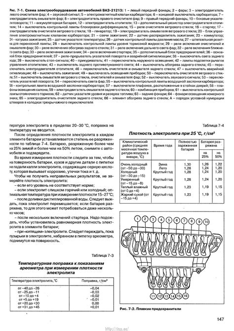 Предохранители нива 21214 инжектор схема предохранителей