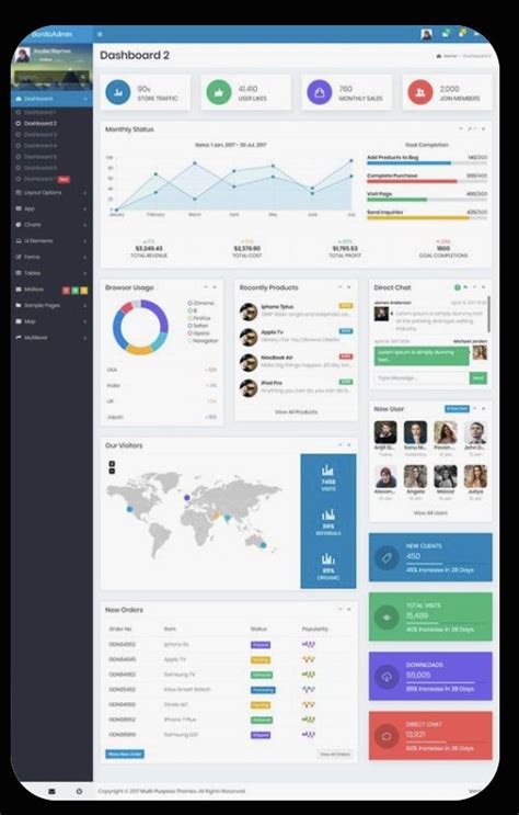 Pin By Shukry Zahid On Quick Saves Dashboard Design Template