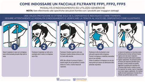 Ecco Come Indossare La Mascherina V Hitstation