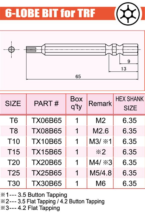 Trf Tools Product Saima Corporation