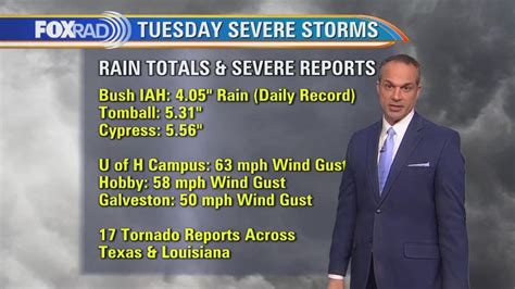 Houston weather: Breaking down the numbers to Tuesday storms | FOX 26 Houston