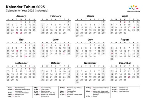Indonesia 2025 Kalender | PDF