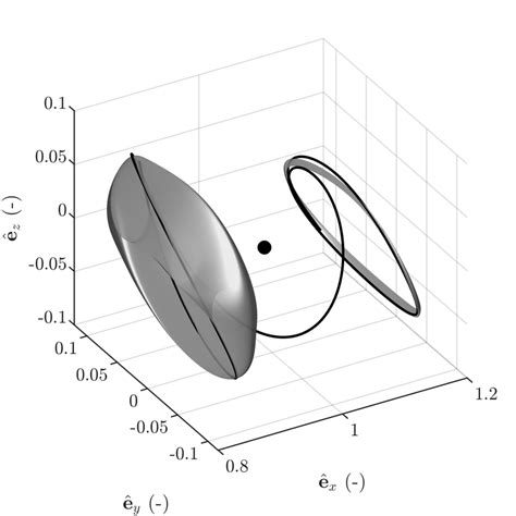 Initial Heteroclinic Connection Between L Northern Quasihalo And An L