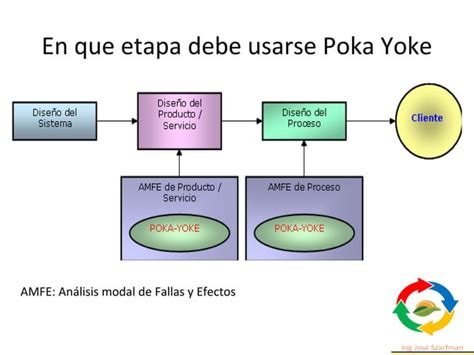 Lean Poka Yoke Primera Parte Ppt