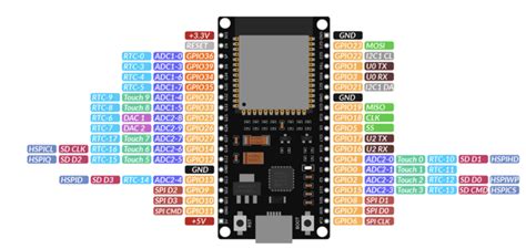 Arduino with screen : r/arduino