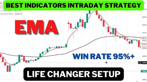 Best Ema Intraday Strategy Minute Time Frame Daily Profit Win