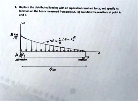 Solved Replace The Distributed Loading With An Equivalent Resultant