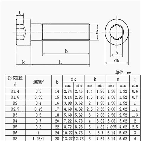M5 Bolt Dimensions Outlet Online | www.pinnaxis.com