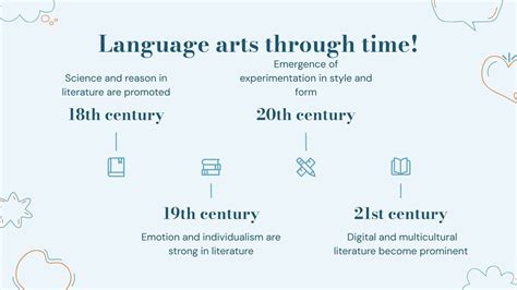 Public Speaking - 9th grade Presentation 
