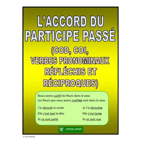 Le Pass Compos Cod Coi Verbes Pronominaux