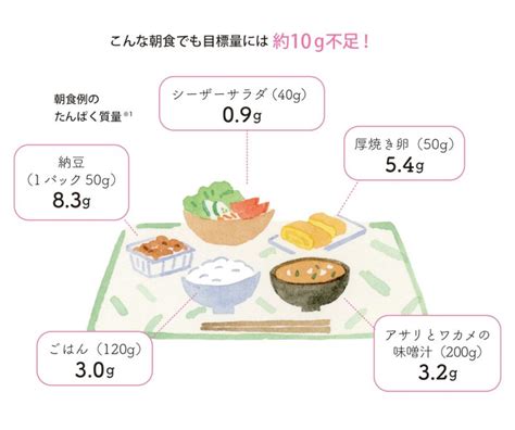 50代からは「生活たんぱく」を意識すること！〜たんぱく質は足りている？〜 大人のおしゃれ手帖web