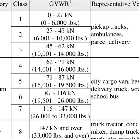 Model of truck chassis | Download Scientific Diagram