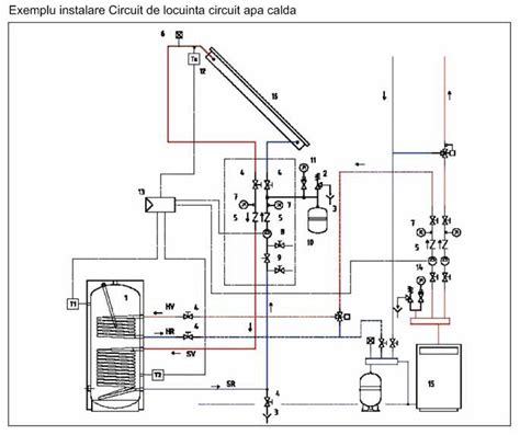 Boiler Solar Cu Serpentina Bst Elbi Calor