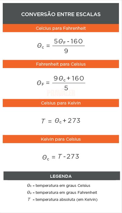 Celsius Fahrenheit E Kelvin O Que S O E Como Converter Escalas