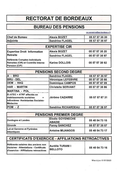 A Organigramme Depp Bureau Des Pensions Unsa Itrf Bi O Le