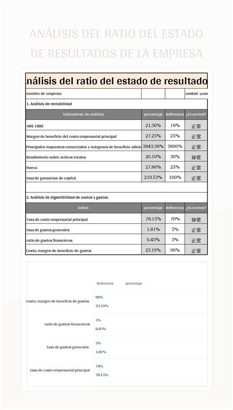 Plantilla De Excel Análisis Del Ratio Del Estado De Resultados De La