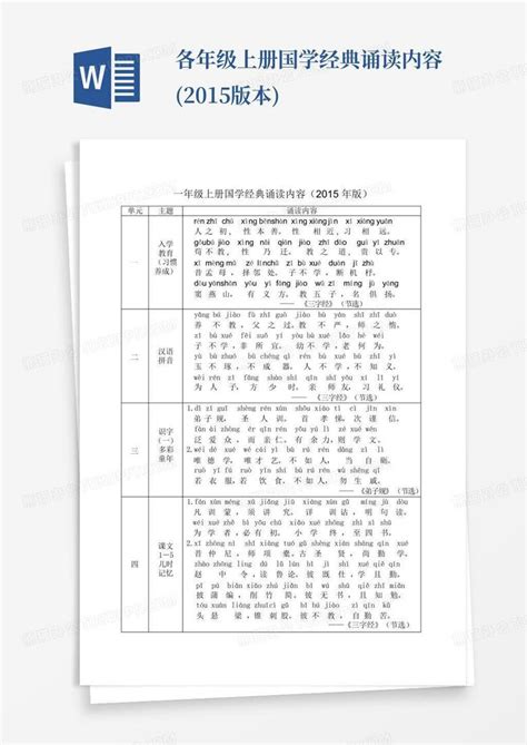 各年级上册国学经典诵读内容2015版本word模板下载编号lmpmdrew熊猫办公