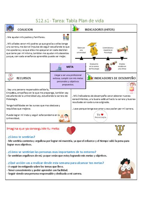 Ivu Actividad 12 Irma Ruiz S12 Tarea Tabla Plan De Vida Coalicion Indicadores Hitos Me