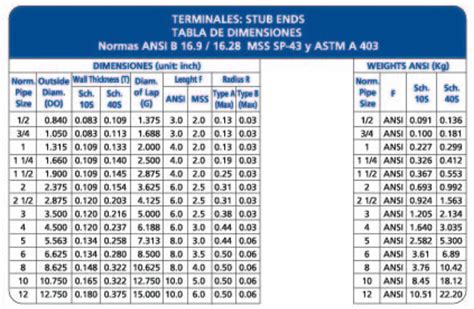 Jn Aceros Terminales Stub Ends Acero Acero Inoxidable