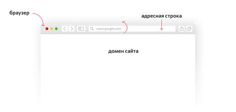 Домен - что это такое: определение доменного имени