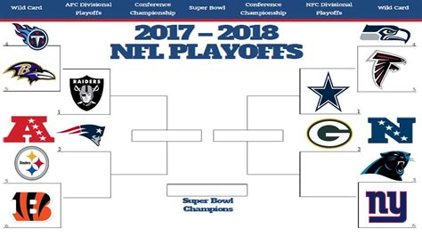 NFL Playoff Schedule 2017-2018 | NFL Schedule 2018 | Sports Champic