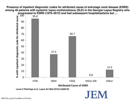 Presence Of Inpatient Diagnostic Codes For Attributed Cause Of End