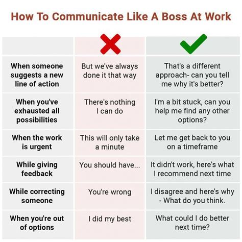 Communication styles infographic – Artofit