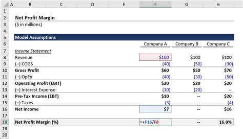 Real estate profit margin formula - BrydonLeroy