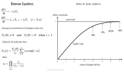 Bateman Equations - Radioactive Decay | nuclear-power.com