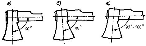 Рабочий инструмент и его применение - Tyap-lyap.org - строительство и ...