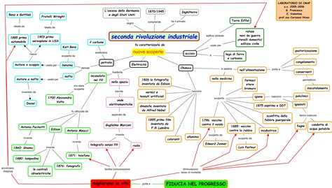 Mappa Concettuale Sulla Seconda Rivoluzione Industriale Biancogrigionero