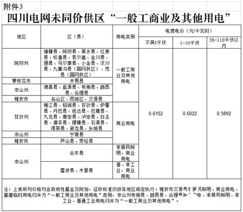 汇总 2021年全国28省市最新电价收费标准一览表！ 国际电力网