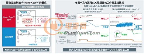 Rohm开发出使用纳法级超小电容也能稳定运行的 内置新电路的车载ldo稳压器“bd9xxn1系列” 电源网