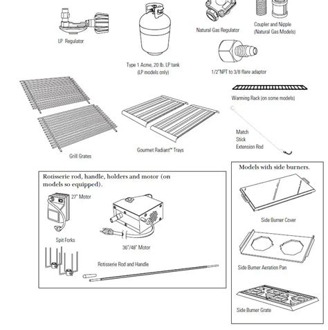 Cooking Installation Guide Checklist