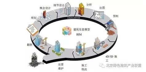 城市轨道交通工程施工中的bim技术应用 轨道交通 筑龙路桥市政论坛